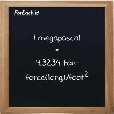 1 megapascal is equivalent to 9.3239 ton-force(long)/foot<sup>2</sup> (1 MPa is equivalent to 9.3239 LT f/ft<sup>2</sup>)